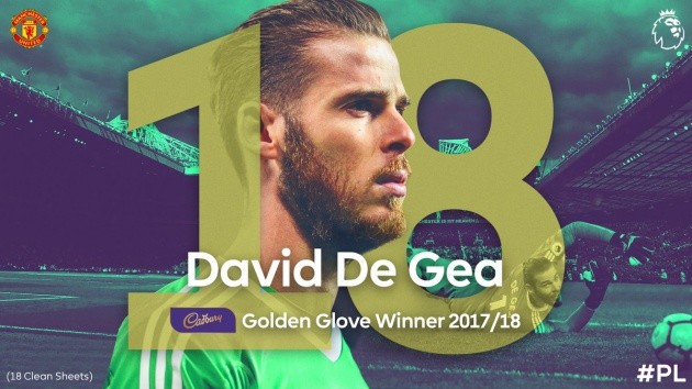 Bạn đã hiểu vì sao De Gea không có tên trong danh sách của FIFA chưa? - Bóng Đá
