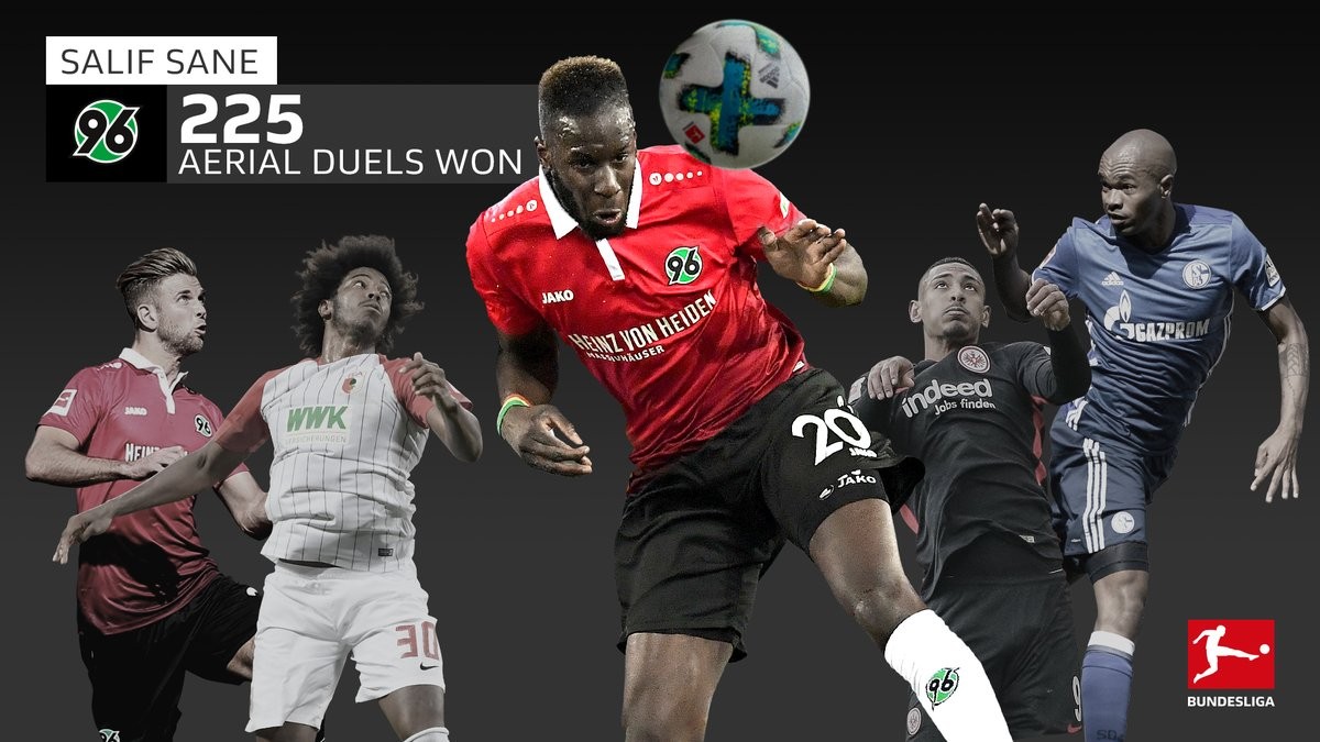 Đội hình tân binh Bundesliga cực chất mùa giải 2018/19 - Bóng Đá