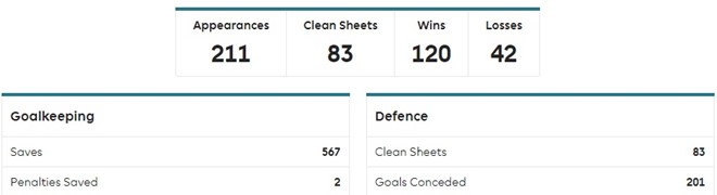 De Gea, vệ binh siêu đẳng trong Nhà hát của những giấc mơ - Bóng Đá