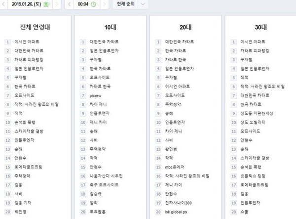 Dân mạng Hàn sau trận thua Qatar: 'Thà xem phim truyền hình còn hơn' - Bóng Đá