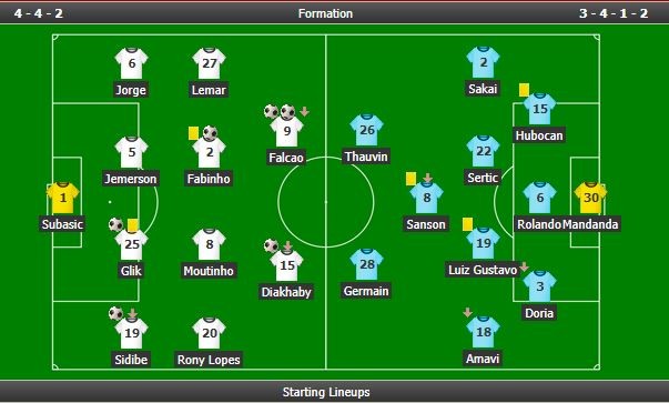 Falcao lập cú đúp, Monaco hủy diệt Marseille với tỉ số không tưởng - Bóng Đá