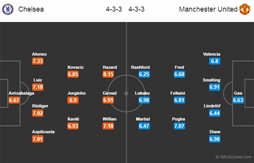 18h30 ngày 20/10, Chelsea vs Man United: Khổ cho cả hai - Bóng Đá