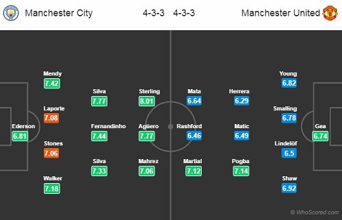 23h30 ngày 11/11, Man City vs Man United: Derby hấp dẫn nhất hành tinh - Bóng Đá