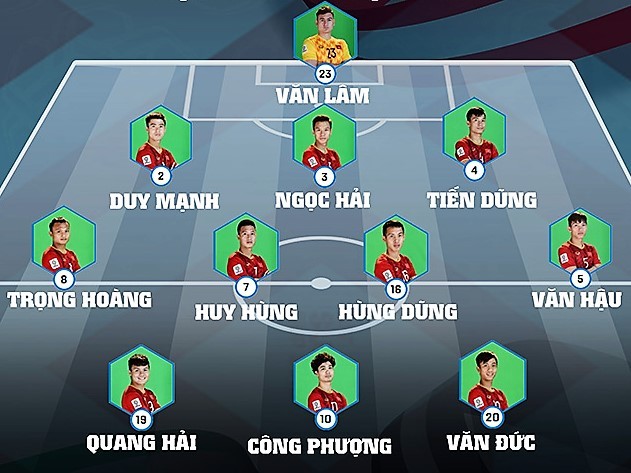 Trực tiếp ĐT Việt Nam 0-0 Jordan: Quang Hải, Công Phượng và Văn Đức đá chính - Bóng Đá