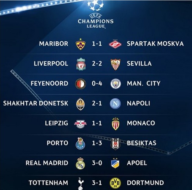 Tổng hợp loạt trận thứ 2 Champions League: Napoli sa lầy, ngựa ô cầm chân nhau - Bóng Đá