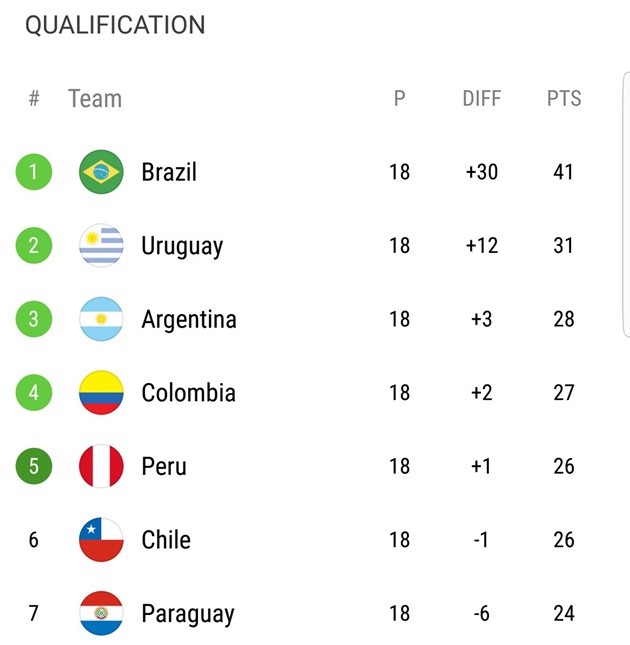 Peru giật vé play-off - Bóng Đá