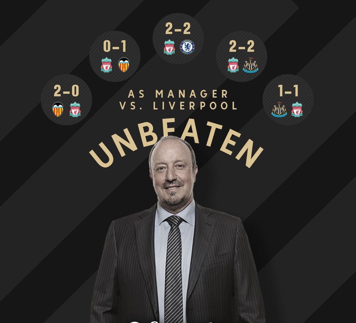 Benitez có thống kê SỐC khi tái ngộ Liverpool - Bóng Đá