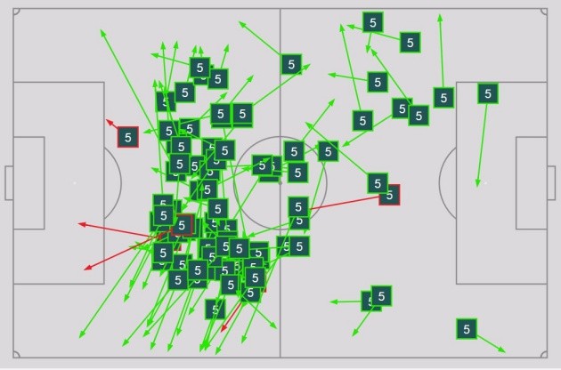 Jorginho làm điều khiến toàn đội Newcastle phải xấu hổ - Bóng Đá