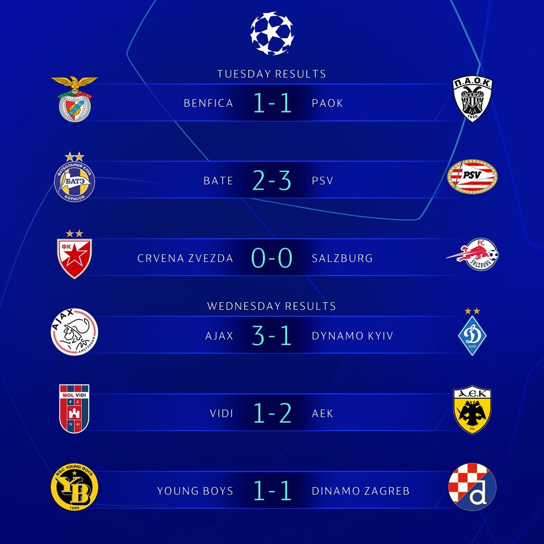 Tổng hợp lượt đi play-off Champions League: Căng thẳng tột cùng; Liverpool sống lại hy vọng - Bóng Đá