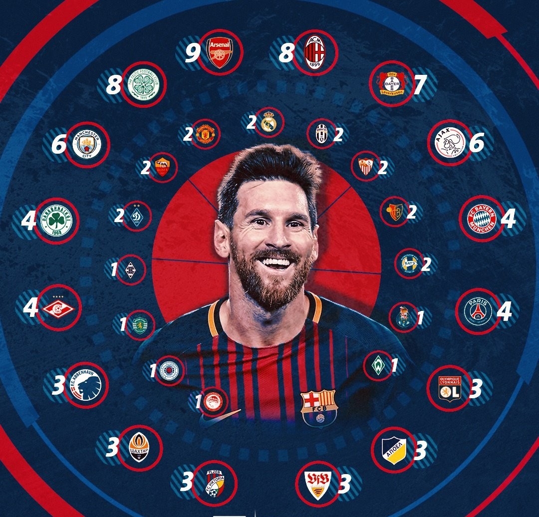Tổng hợp lượt đi Champions League: Sức mạnh Anh quốc, thiên tài Messi - Bóng Đá