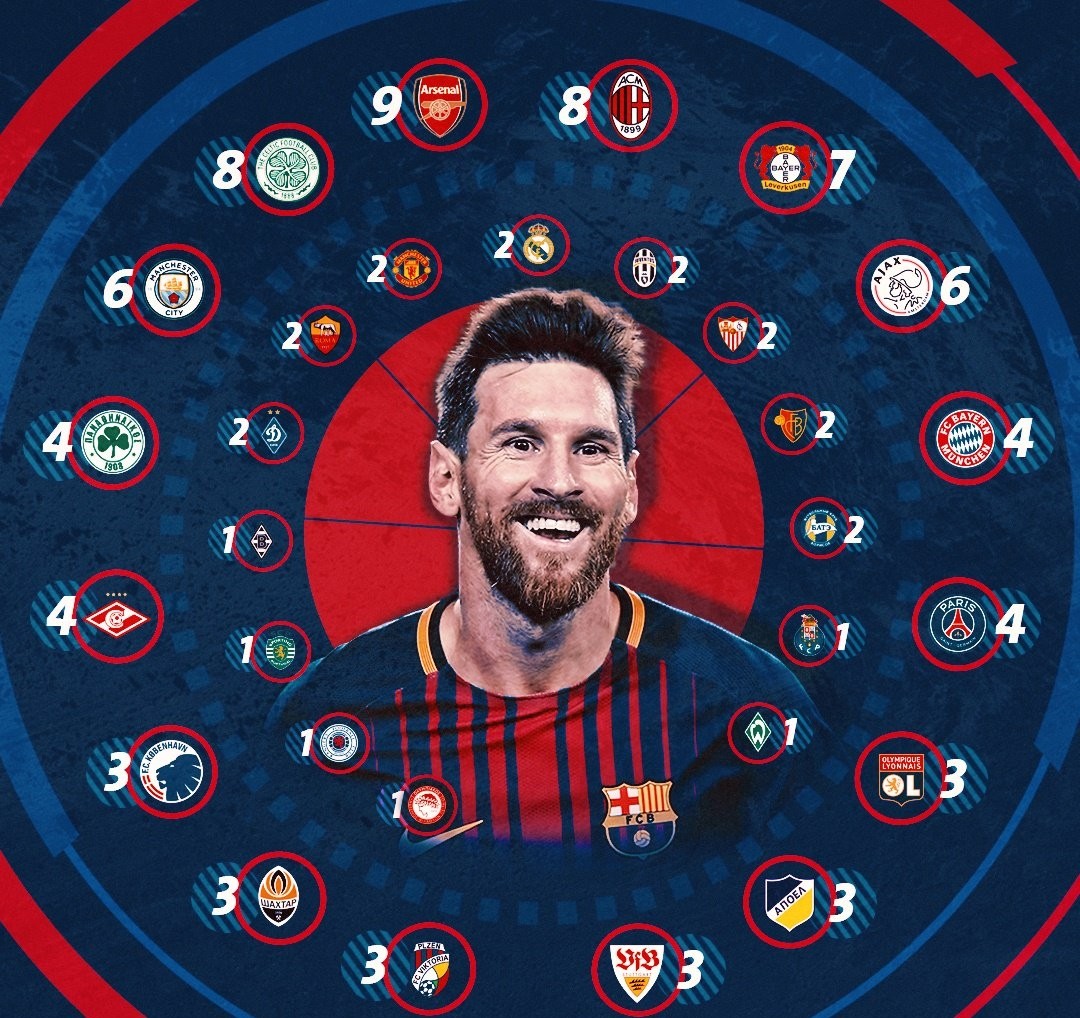 Messi cán mốc 100 bàn tại châu Âu: Giỏi hơn Ronaldo! - Bóng Đá
