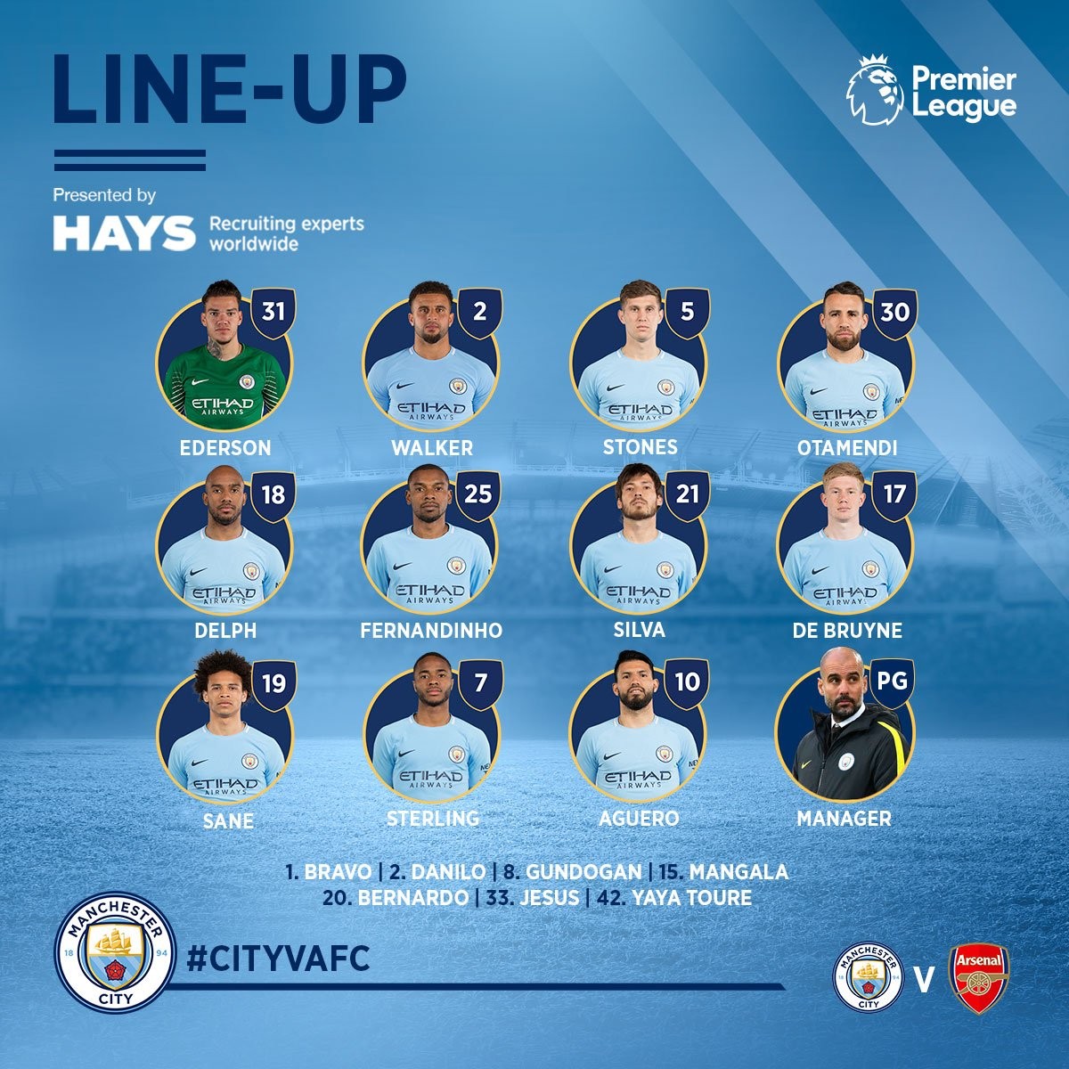 TRỰC TIẾP Man City vs Arsenal: Đội hình dự kiến - Bóng Đá