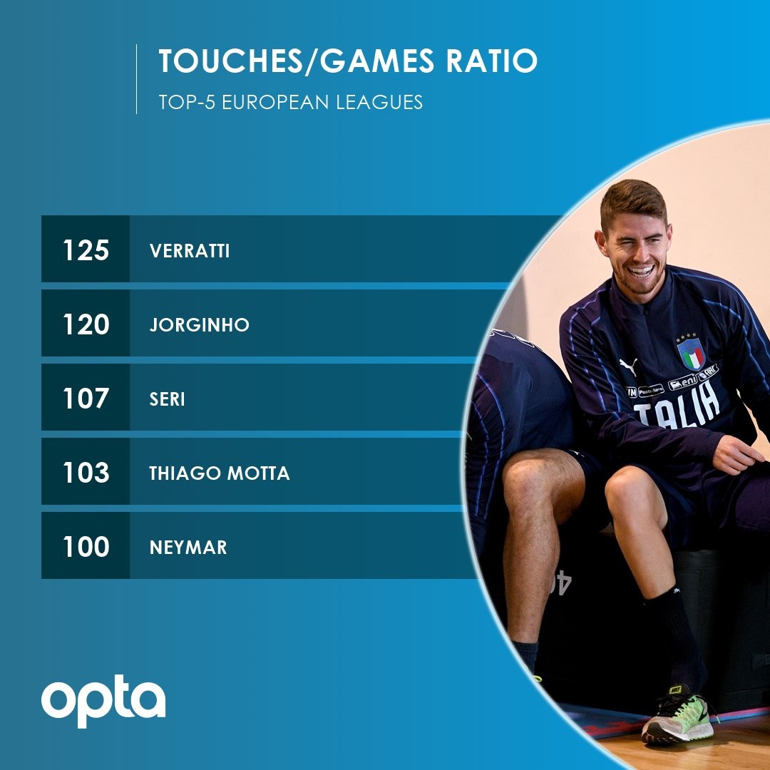 Hai 'nhạc trưởng' xuất sắc mà Italia đang sở hữu - Bóng Đá