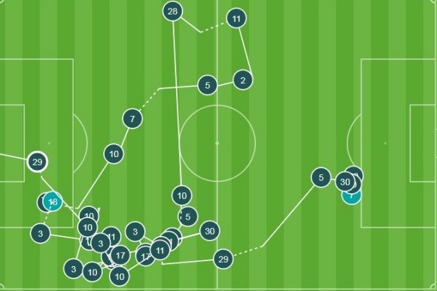 Bàn thắng của Morata là đỉnh cao chiến thuật 'Sarri-ball' - Bóng Đá
