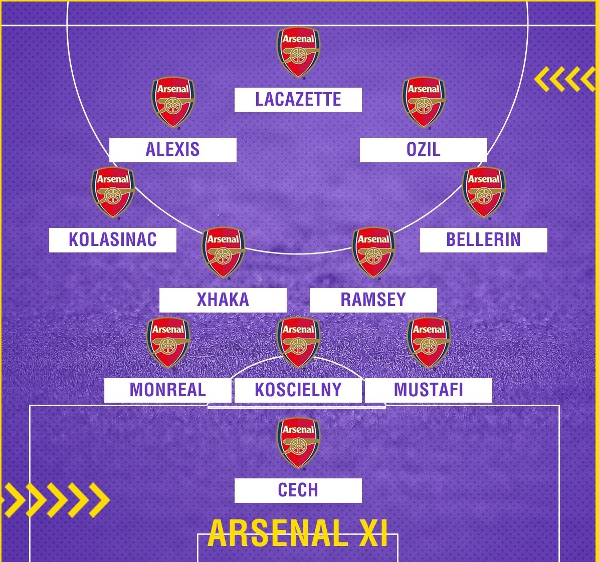 TRỰC TIẾP Arsenal vs Tottenham: Đội hình xuất phát - Bóng Đá