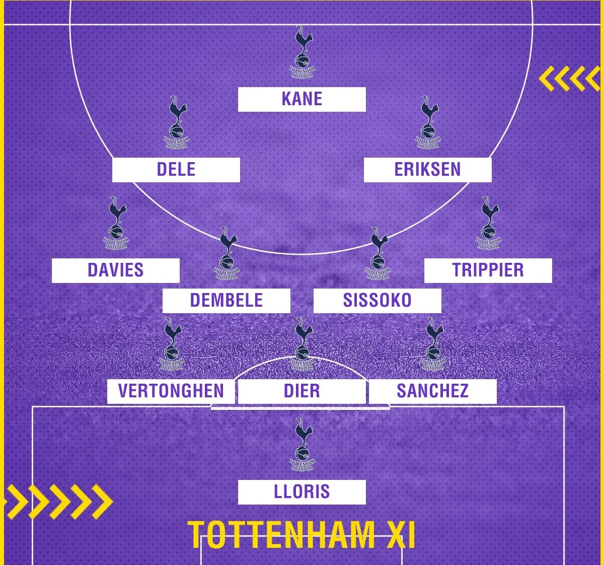 TRỰC TIẾP Arsenal vs Tottenham: Đội hình xuất phát - Bóng Đá