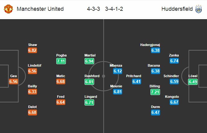 22h00 ngày 26/12, Man United vs Huddersfield Town:  Mở tiệc tại Old Trafford? - Bóng Đá