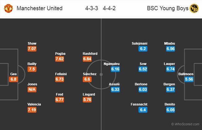 03h00 ngày 28/11, Man United vs Young Boys: Lấy vé trong túi - Bóng Đá
