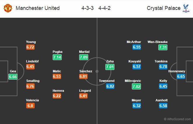 22h00 ngày 24/11, Man United vs Crystal Palace: 36 ngày, bắt đầu chạy thôi nào! - Bóng Đá