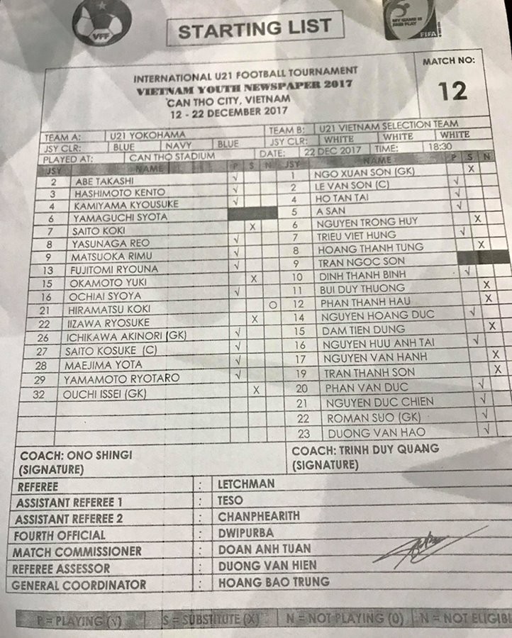 TRỰC TIẾP U21 Việt Nam 0-1 U21 Yokohama: Maejima Yota mở tỷ số (Hiệp 1) - Bóng Đá