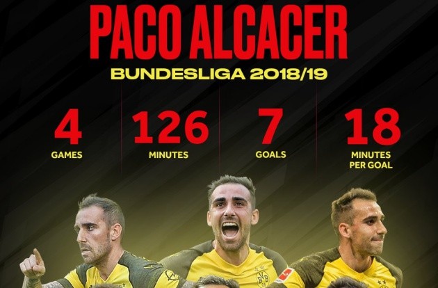 Khủng khiếp! 'Hàng thải' Barca ghi bàn sau mỗi 18 phút - Bóng Đá