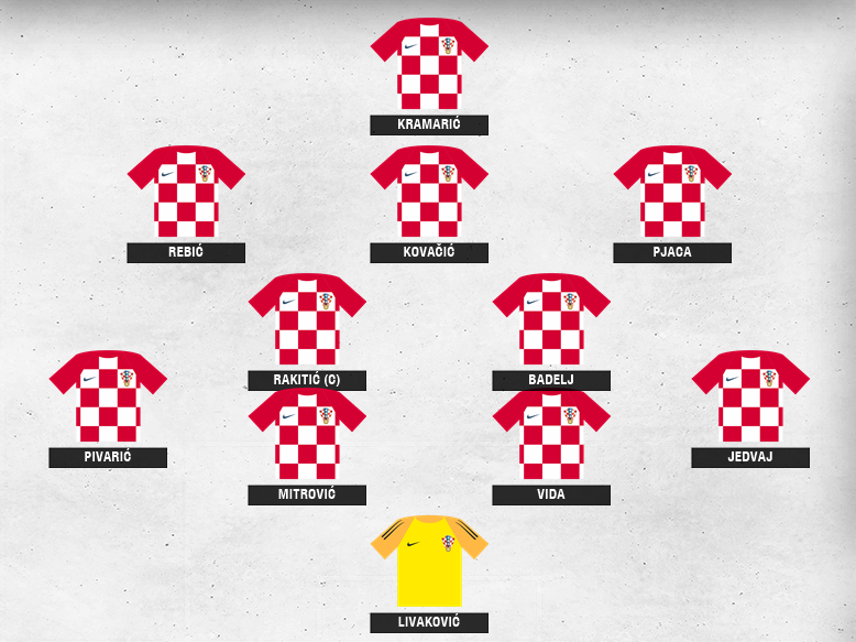 Sốc: Thua Tây Ban Nha 0-6, Croatia có cách giải khuây không tưởng - Bóng Đá