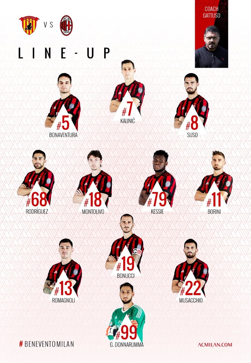 TRỰC TIẾP Benevento vs AC Milan: Gattuso ra mắt (Cập nhật đội hình xuất phát) - Bóng Đá