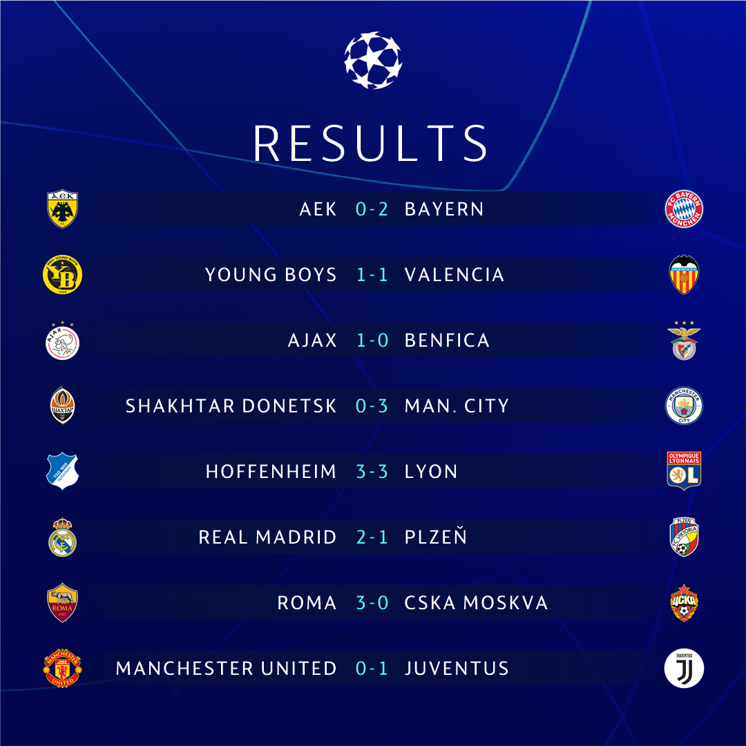 Tổng hợp lượt 3 Champions League: Trật tự lặp lại; Man United tệ nhất - Bóng Đá
