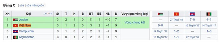 Báo Campuchia khen Chan Vathanaka là tiền đạo hàng đầu Đông Nam Á - Bóng Đá
