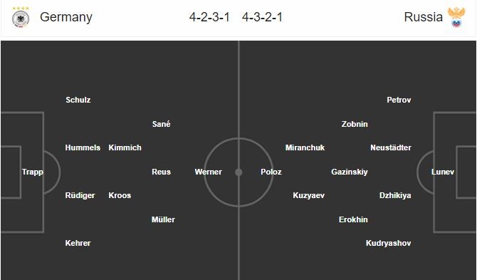 2h45 ngày 16/11, Đức vs Nga:  - Bóng Đá