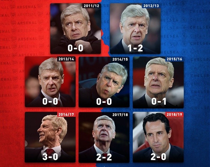 Những điều bị bỏ lỡ Vòng 23 Premier League - Bóng Đá