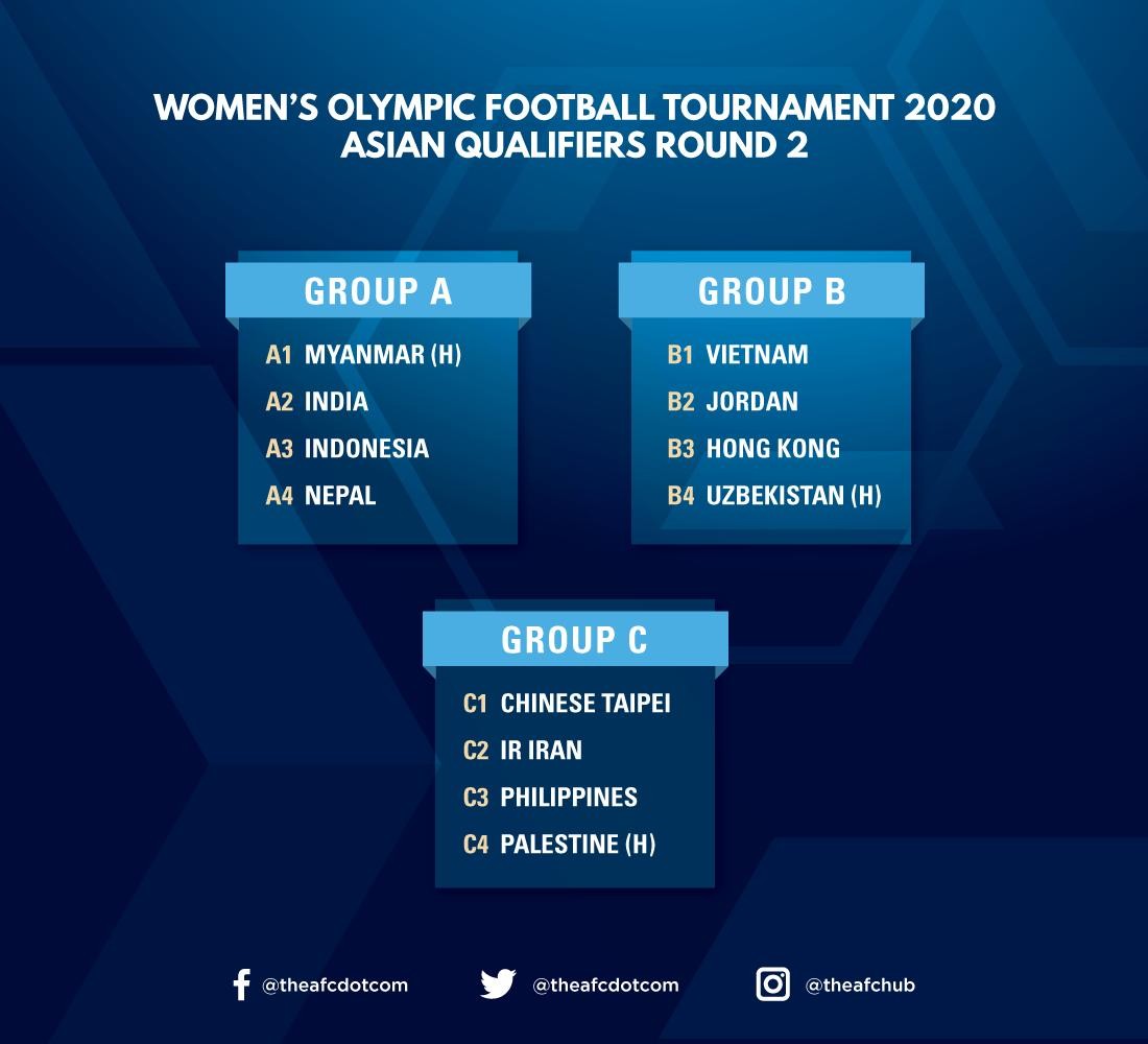 Vòng loại thứ 2 Olympic 2020: Việt Nam tái ngộ Jordan - Bóng Đá