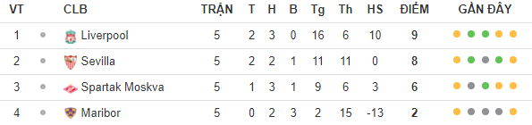 Còn gì đáng xem ở lượt cuối các bảng đấu Champions League? - Bóng Đá