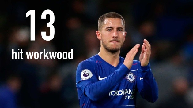 8 thống kê tệ nhất lượt đi Premier League: Man Utd, Man Utd và Man Utd - Bóng Đá