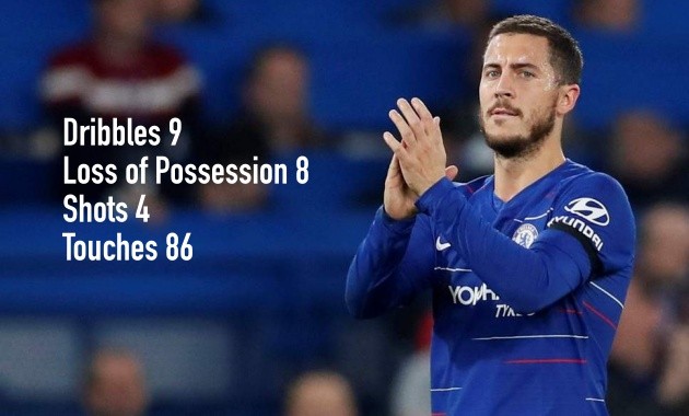 Bạn đã hiểu vì sao Chelsea bại trận trước Leicester City chưa? - Bóng Đá