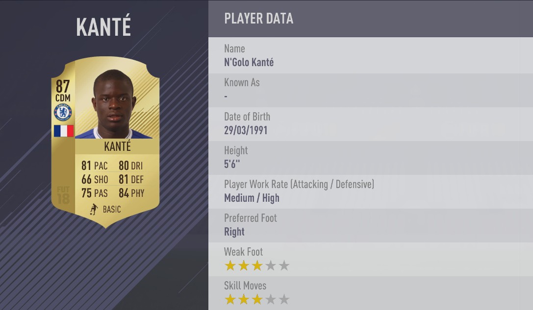 Top 30 cầu thủ NHA có chỉ số cao nhất FIFA 18: Lukaku, Kante ở đâu? (kỳ 2) - Bóng Đá