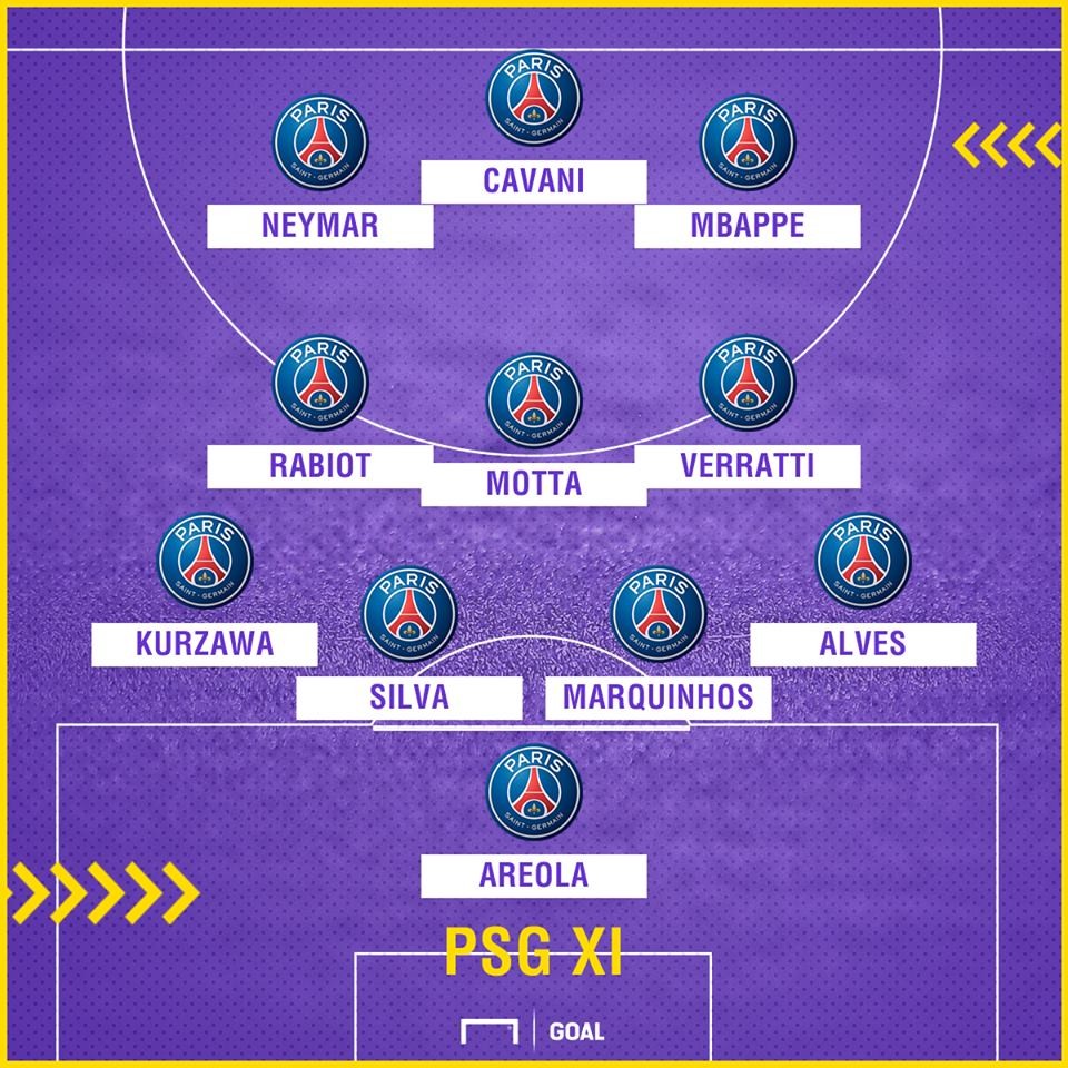 Siêu đội hình của các ông lớn dự Champions League: Ai đủ sức hạ bệ Real? - Bóng Đá
