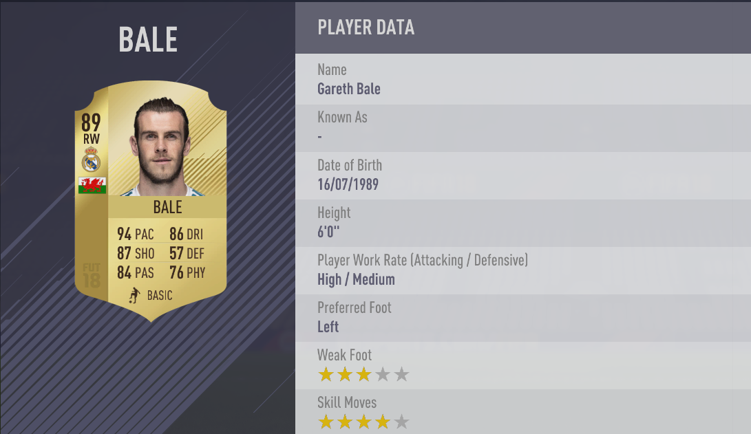 Top 10 'ông vua tốc độ' trong FIFA 18: Aubameyang số 1, Bale ở đâu? - Bóng Đá
