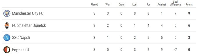 Thiên tài Brazil chói sáng, Shakhtar Donetsk tràn trề cơ hội - Bóng Đá