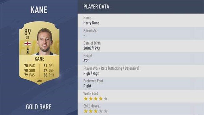 Đội hình 11 cầu thủ Premier League xuất sắc nhất trong FIFA 19 - Bóng Đá