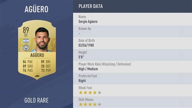 Đội hình 11 cầu thủ Premier League xuất sắc nhất trong FIFA 19 - Bóng Đá