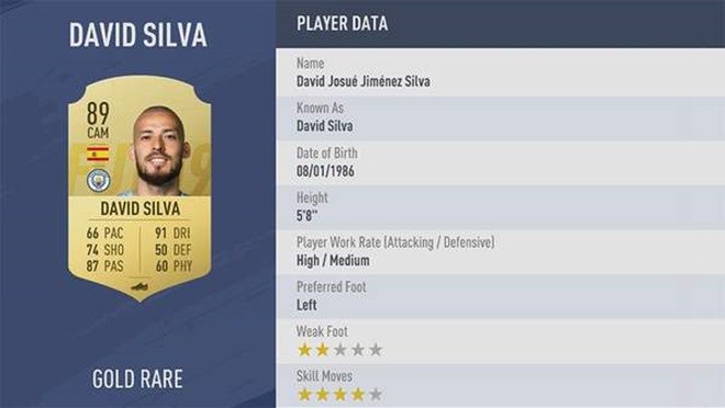 Đội hình 11 cầu thủ Premier League xuất sắc nhất trong FIFA 19 - Bóng Đá
