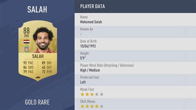 Đội hình 11 cầu thủ Premier League xuất sắc nhất trong FIFA 19 - Bóng Đá