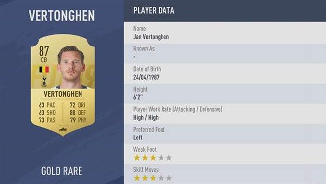 Đội hình 11 cầu thủ Premier League xuất sắc nhất trong FIFA 19 - Bóng Đá