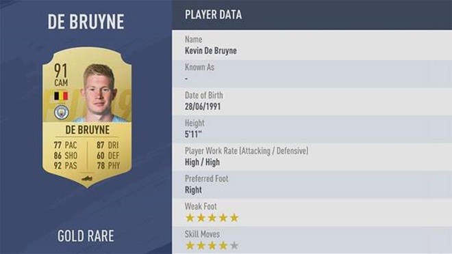 Đội hình 11 cầu thủ Premier League xuất sắc nhất trong FIFA 19 - Bóng Đá