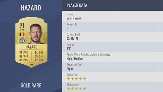Đội hình 11 cầu thủ Premier League xuất sắc nhất trong FIFA 19 - Bóng Đá