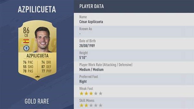 Đội hình 11 cầu thủ Premier League xuất sắc nhất trong FIFA 19 - Bóng Đá