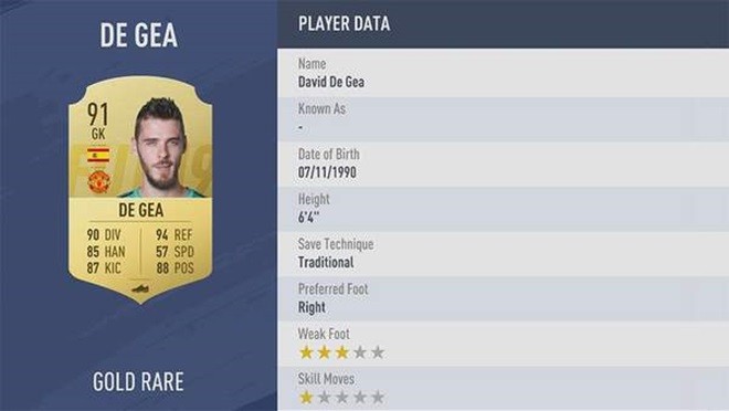 Đội hình 11 cầu thủ Premier League xuất sắc nhất trong FIFA 19 - Bóng Đá