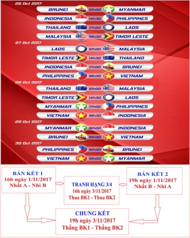 HLV ĐT Thái Lan đánh giá cao ĐT Lào ở giải vô địch Futsal ĐNÁ 2017 - Bóng Đá
