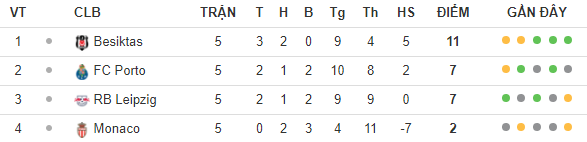 Còn gì đáng xem ở lượt cuối các bảng đấu Champions League? - Bóng Đá